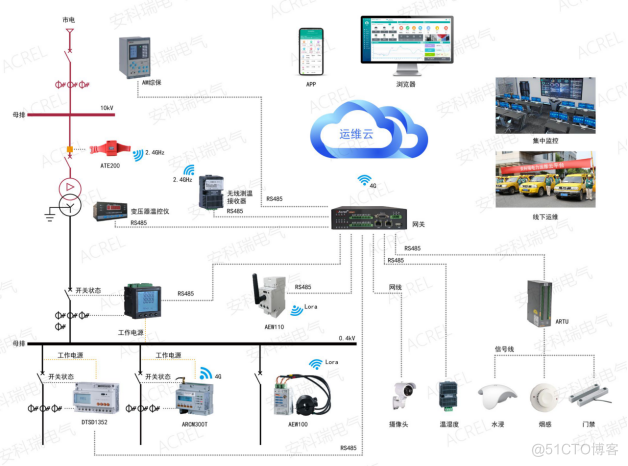 智慧电能管理系统的设计与应用方案_智慧电能管理系统_05