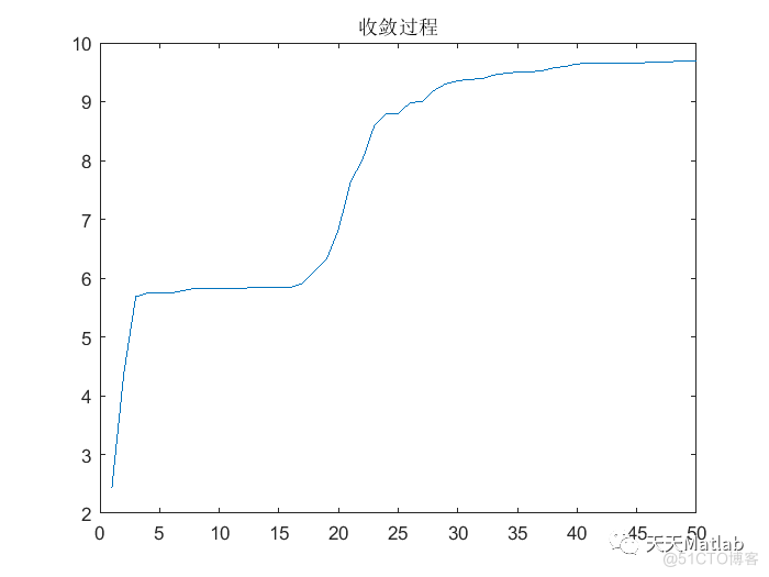 【无人机】基于粒子群优化干扰受限下无人机群辅助网络附matlab代码_matlab代码_04