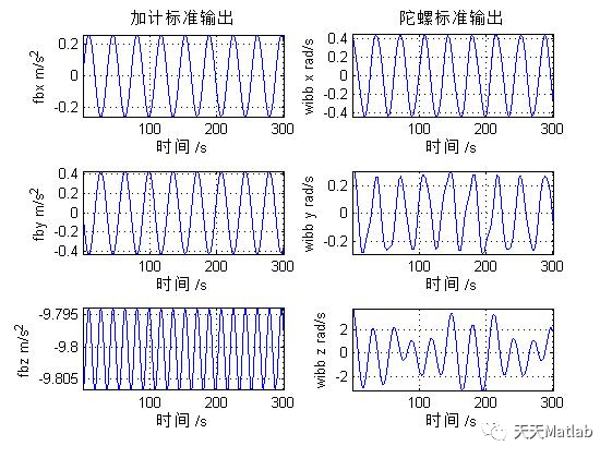 多旋翼无人机组合导航系统-多源信息融合算法附Matlab代码_无人机_03