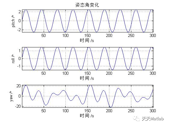 多旋翼无人机组合导航系统-多源信息融合算法附Matlab代码_无人机_04