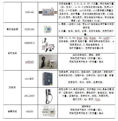 浅析电力物联网在建筑电气节能中的应用_数据_13