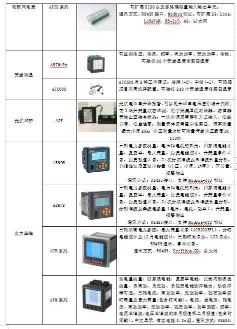 浅析电力物联网在建筑电气节能中的应用_数据_10