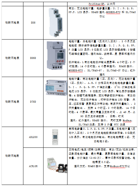 浅析电力物联网在建筑电气节能中的应用_物联网_11