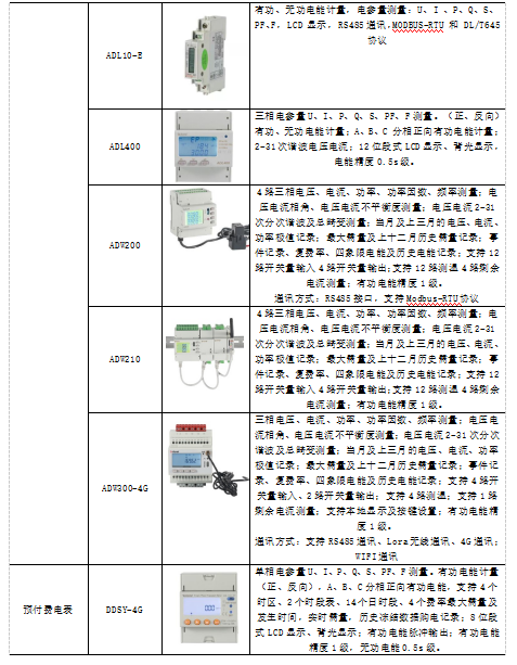 浅析电力物联网在建筑电气节能中的应用_数据_12