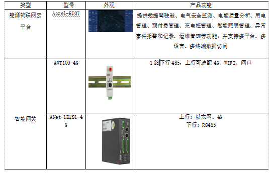 浅析电力物联网在建筑电气节能中的应用_数据_09