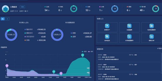 浅析电力物联网在建筑电气节能中的应用_物联网技术_06