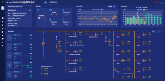 浅谈电能管理系统在火力发电厂中的应用_后台管理_06