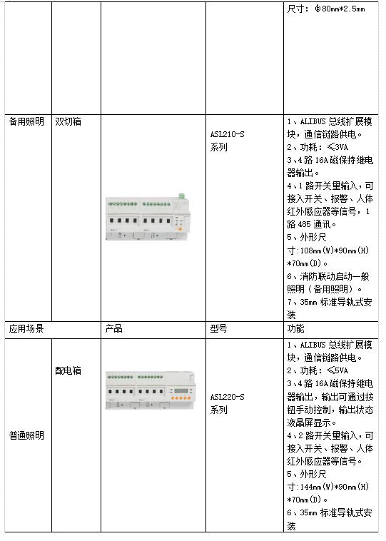 浅谈高校宿舍水电管理及解决方案_数据_16