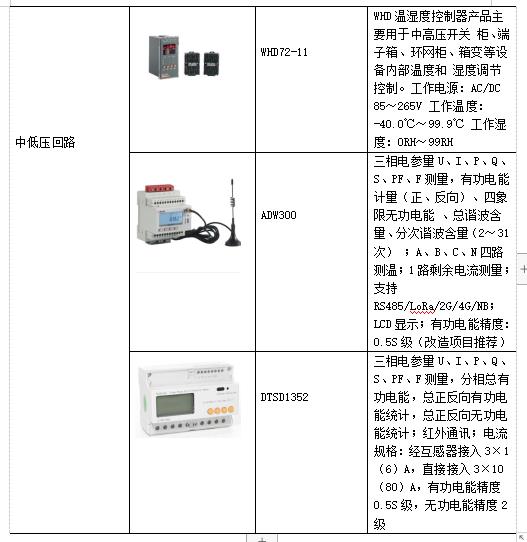 浅谈高校宿舍水电管理及解决方案_数据_09