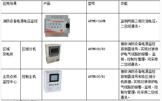 浅谈高校宿舍水电管理及解决方案_解决方案_22