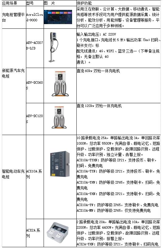 浅谈高校宿舍水电管理及解决方案_解决方案_13