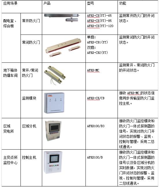 浅谈高校宿舍水电管理及解决方案_运维_23