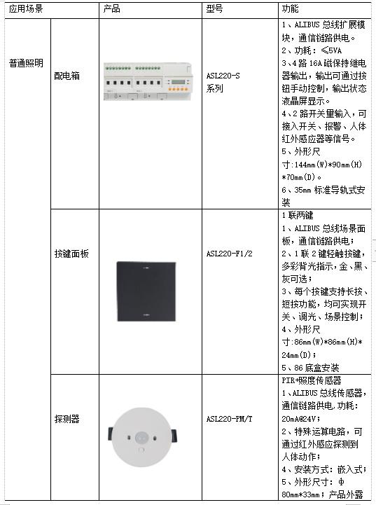 浅谈高校宿舍水电管理及解决方案_数据_15