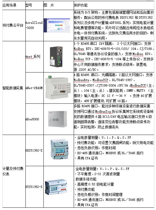 浅谈高校宿舍水电管理及解决方案_解决方案_10