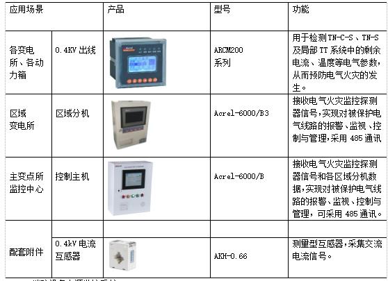 浅谈高校宿舍水电管理及解决方案_数据_21