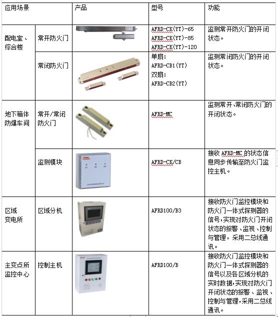 浅谈高校宿舍水电管理及解决方案_运维_24