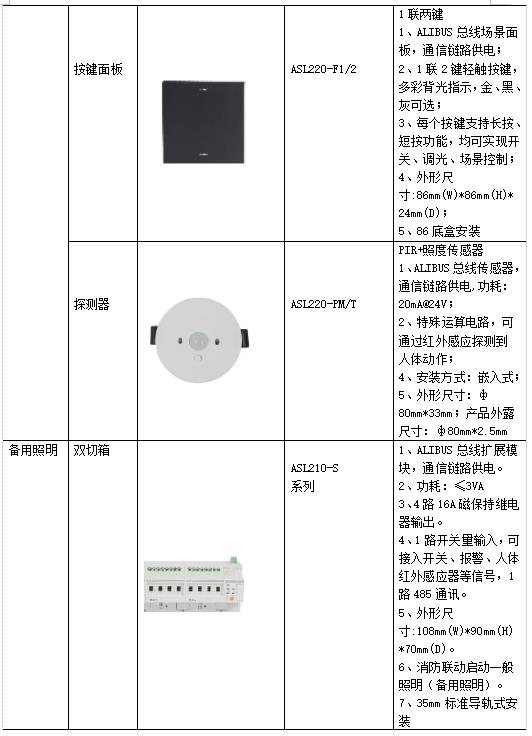 浅谈高校宿舍水电管理及解决方案_运维_17