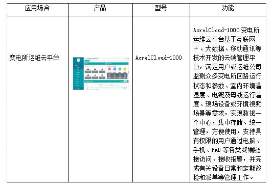 浅谈高校宿舍水电管理及解决方案_运维_06