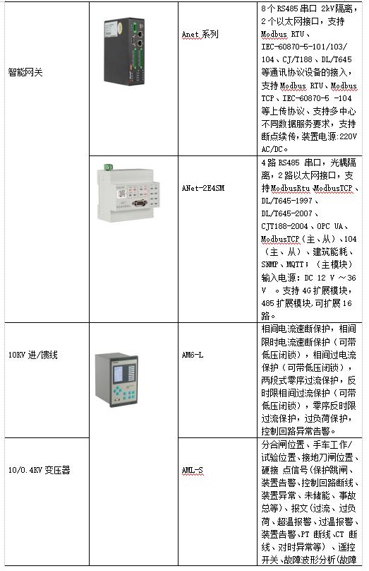 浅谈高校宿舍水电管理及解决方案_解决方案_07