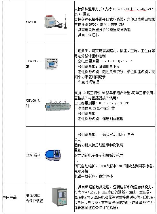 浅谈高校宿舍水电管理及解决方案_解决方案_11