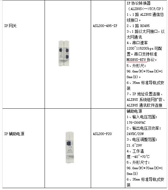 浅谈高校宿舍水电管理及解决方案_运维_18