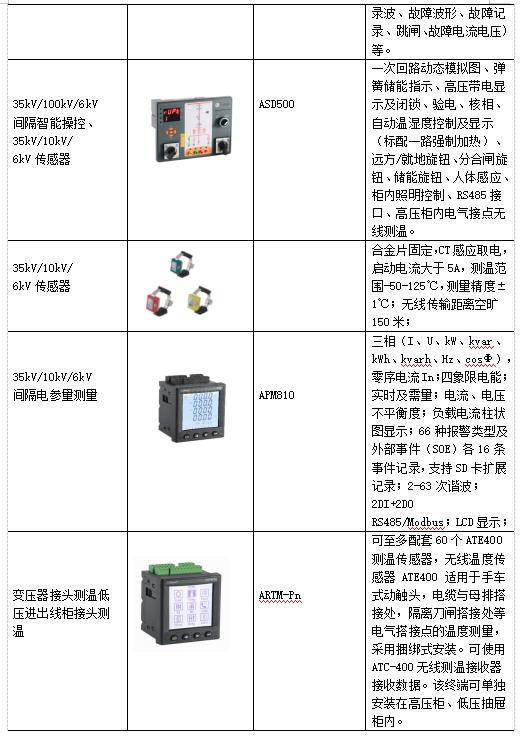 浅谈高校宿舍水电管理及解决方案_解决方案_08