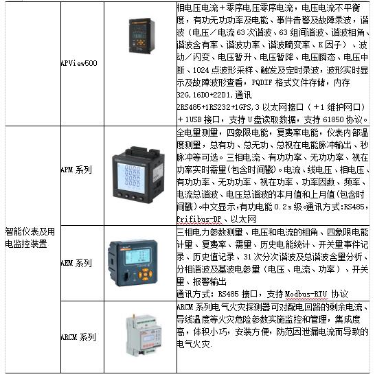 浅谈高校宿舍水电管理及解决方案_数据_12