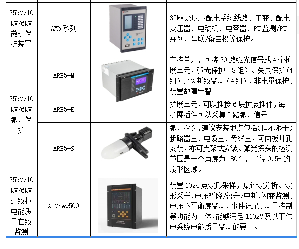 浅谈智慧电能管理系统的设计与应用方案_数据_21