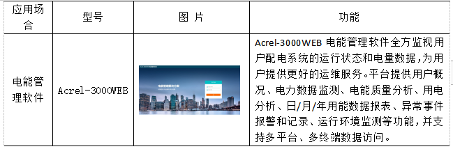 浅谈智慧电能管理系统的设计与应用方案_管理系统_19