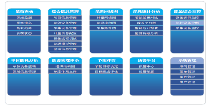 浅谈智慧电能管理系统的设计与应用方案_管理系统_03