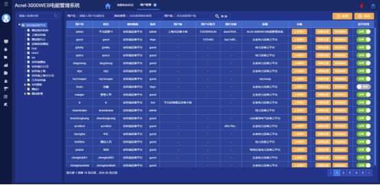 浅谈智慧电能管理系统的设计与应用方案_数据_15