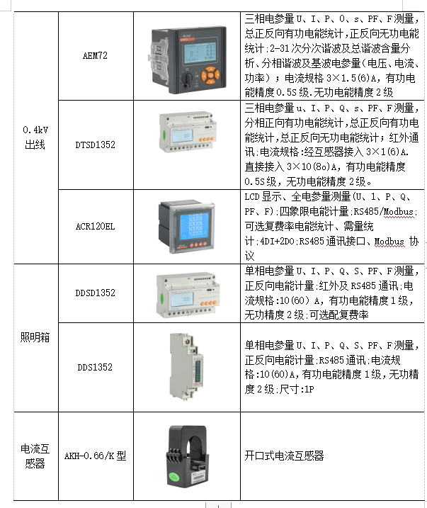 浅谈智慧电能管理系统的设计与应用方案_数据_23