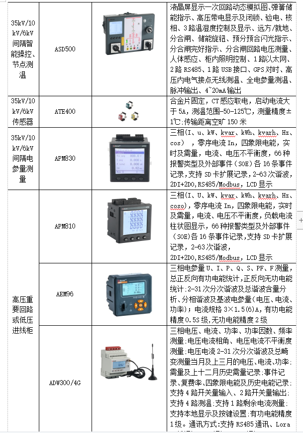 浅谈智慧电能管理系统的设计与应用方案_数据_22