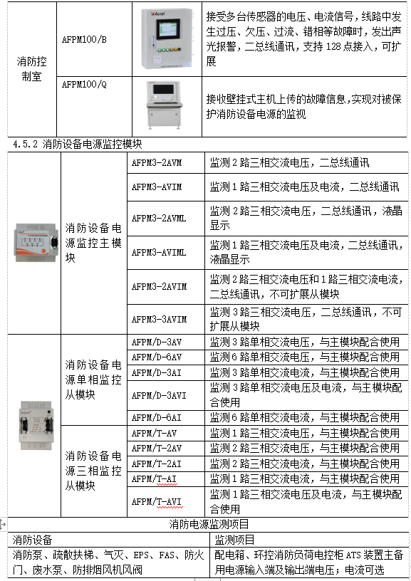 浅谈消防设备电源监控系统在化工厂房设置的必要性_控制系统_05