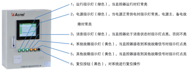 浅谈消防设备电源监控系统在化工厂房设置的必要性_控制系统_02