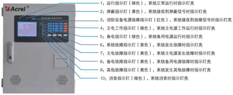 浅谈消防设备电源监控系统在化工厂房设置的必要性_数据_03