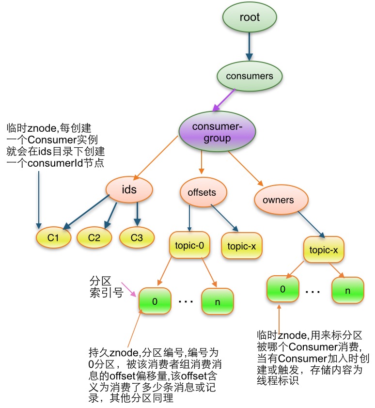 Consumer rebalance失败问题定位和解决思路_推送_02