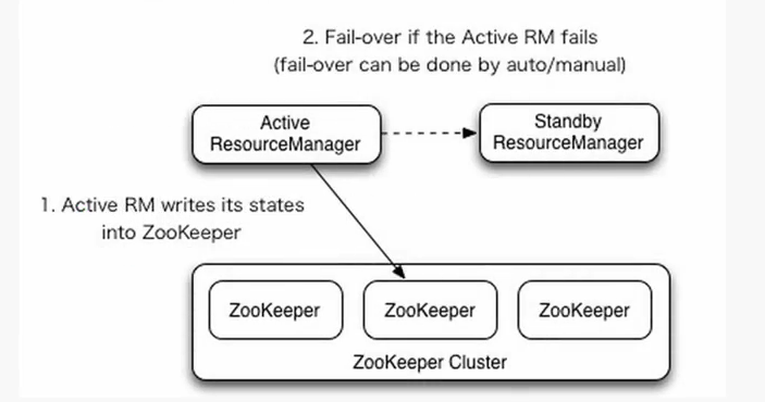 Hadoop 2.0 HA高可用集群配置详解_java_02