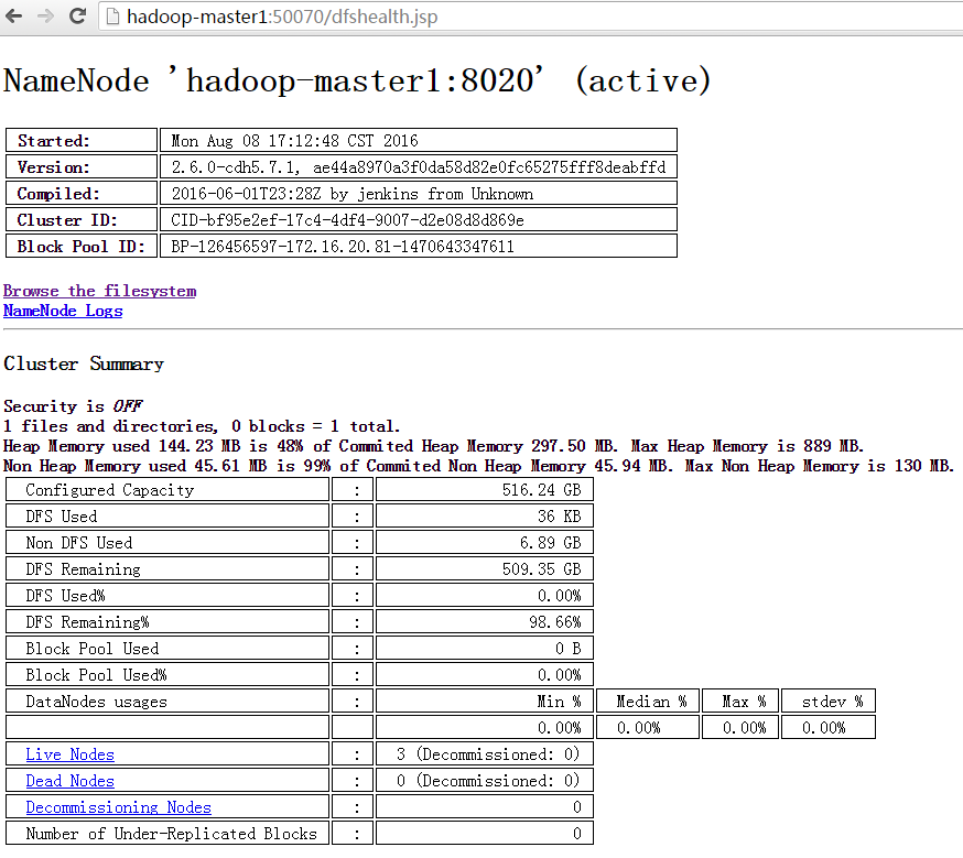 Hadoop 2.0 HA高可用集群配置详解_zookeeper_12