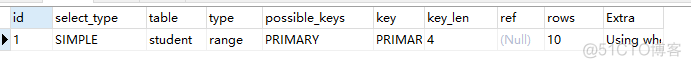 Mysql 千万级数据分页优化_sql_05