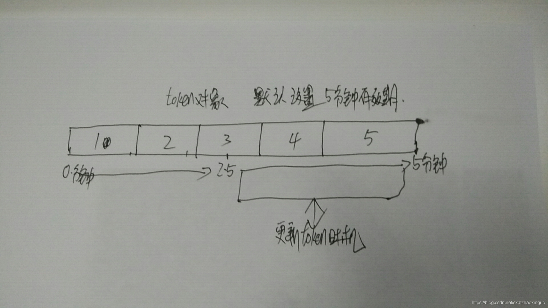 Spring Boot+Spring Security+JWT 刷新Token之实现 RESTful Api 认证（二）_JWT