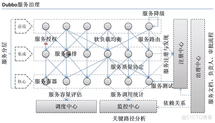 Dubbo 学习、面试、总结_spring_03