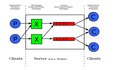 Spring Boot 整合 RabbitMQ 之 Direct模式 (一)