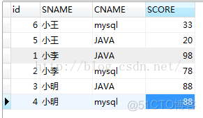 MySQL 实现行转列SQL_行转列