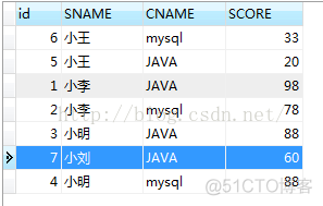 MySQL 实现行转列SQL_sql_02