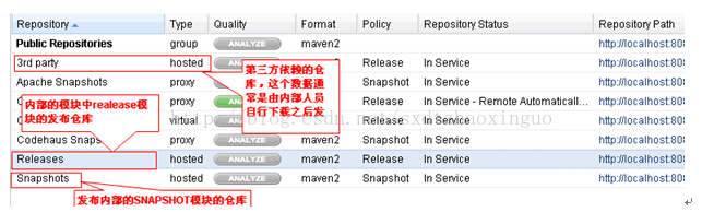 Maven配置nexus_私有仓库