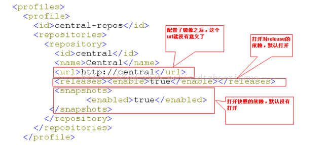 Maven配置nexus_私有仓库_05