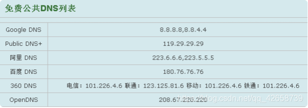 Vmware下Centos7配置静态IP_静态ip