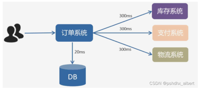 RabbitMQ的使用-初级篇-All_java