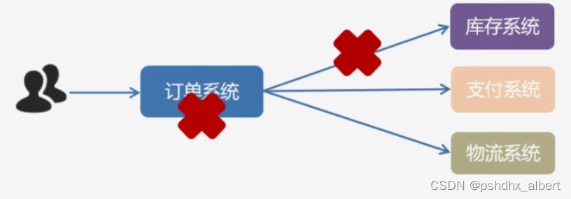 RabbitMQ的使用-初级篇-All_客户端_03